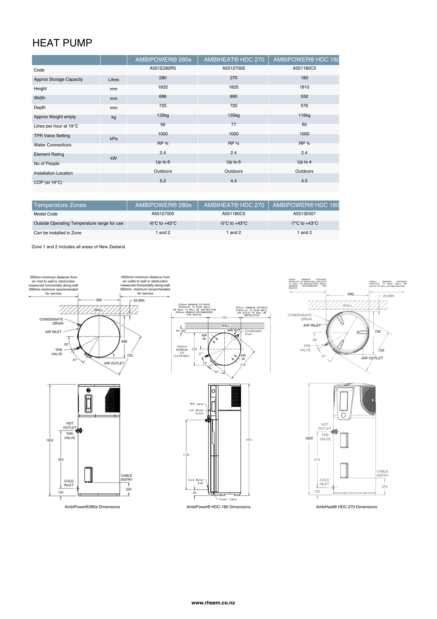 Rheem AmbiPower 280e Heat Pump Water Heater